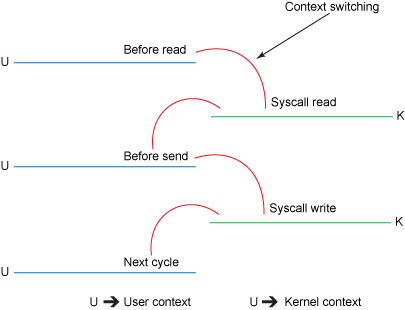 struct stat