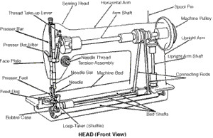 Imagem original: https://upload.wikimedia.org/wikipedia/commons/c/c7/Sewingmachine1.jpg